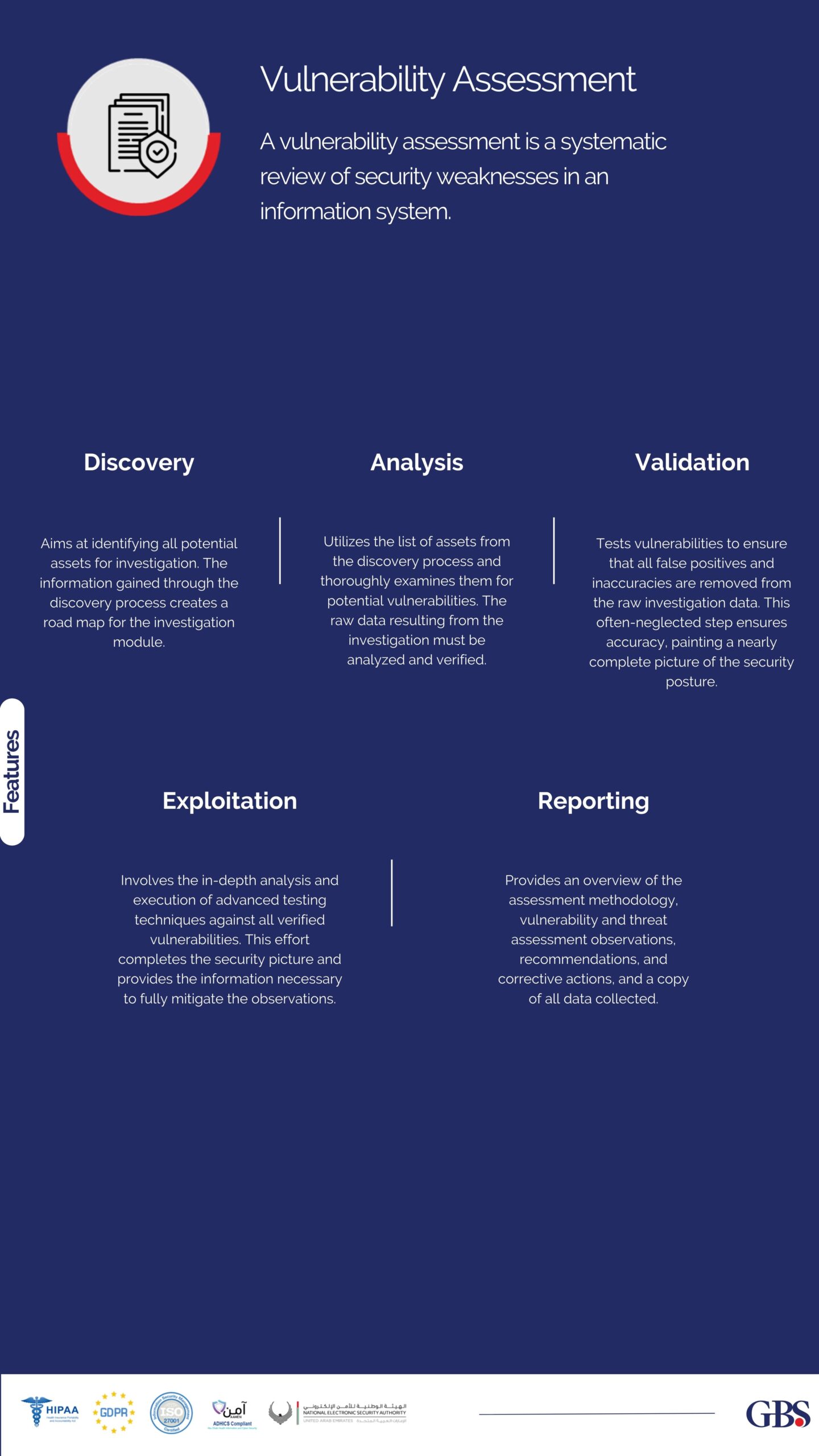 Pop-up Vulnerability Assessment​ by Global Business Solutions Dubai