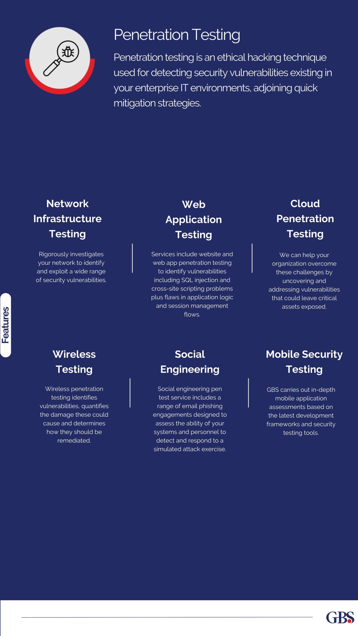 Pop-up Penetration Testing​ by Global Business Solutions Dubai