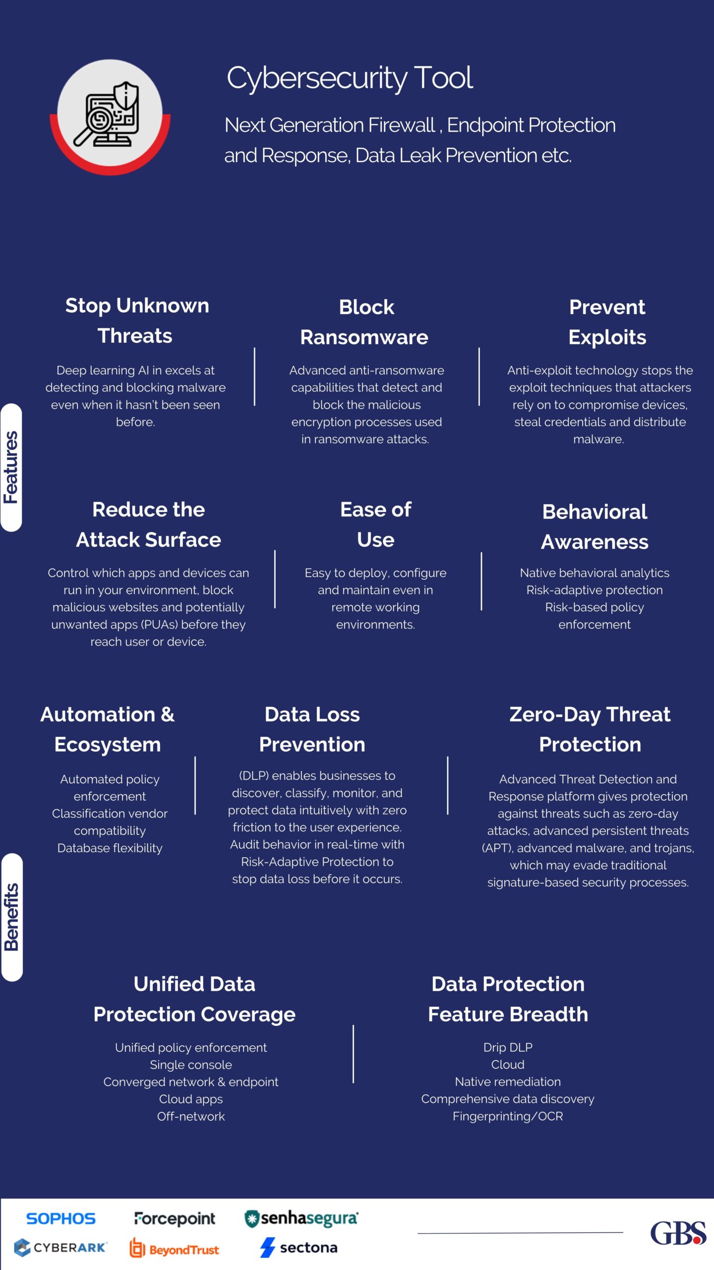 Pop-up Cybersecurity Tool by Global Business Solutions Dubai