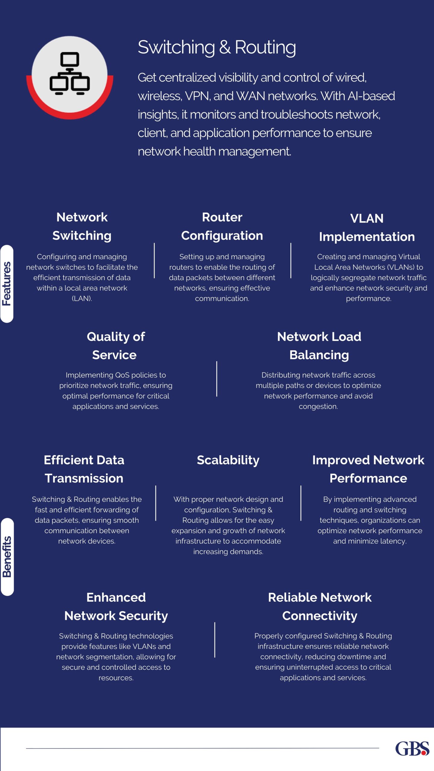 Pop-up Switching and Routing by Global Business Solutions Dubai