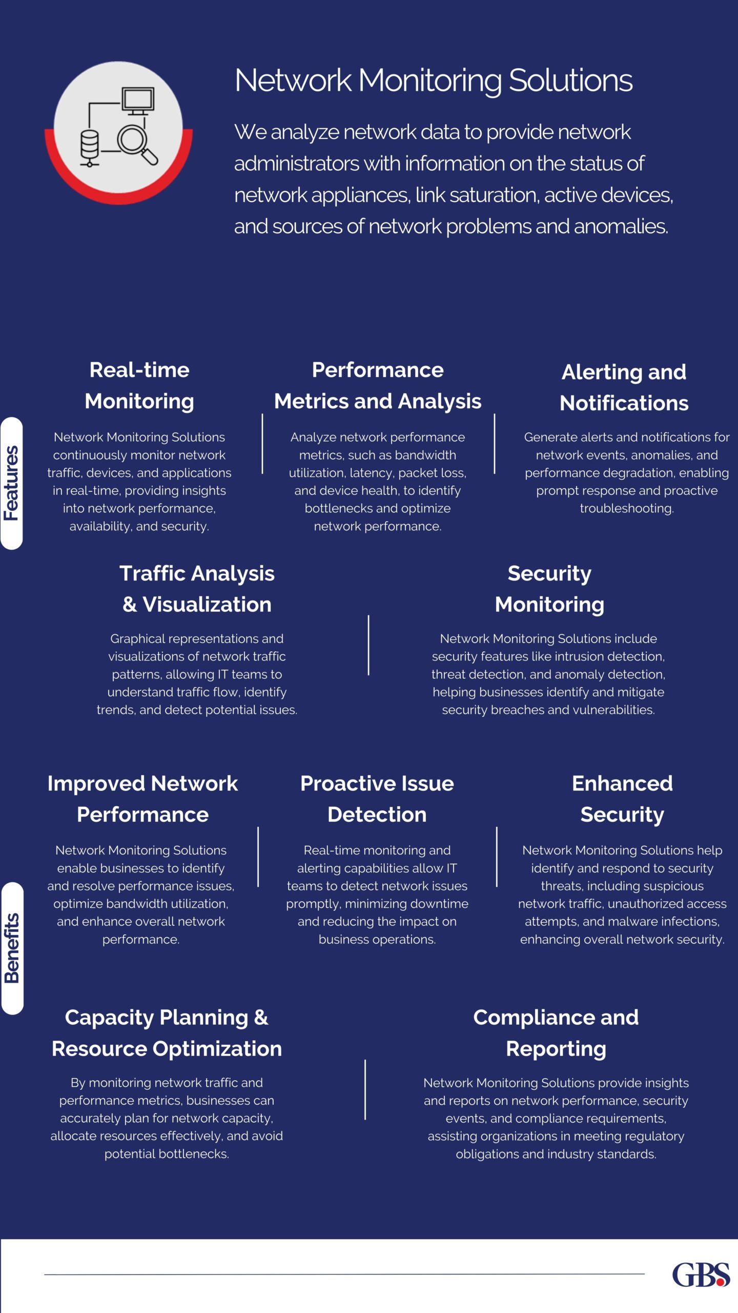 Pop-up Network Monitoring Solutions by Global Business Solutions Dubai
