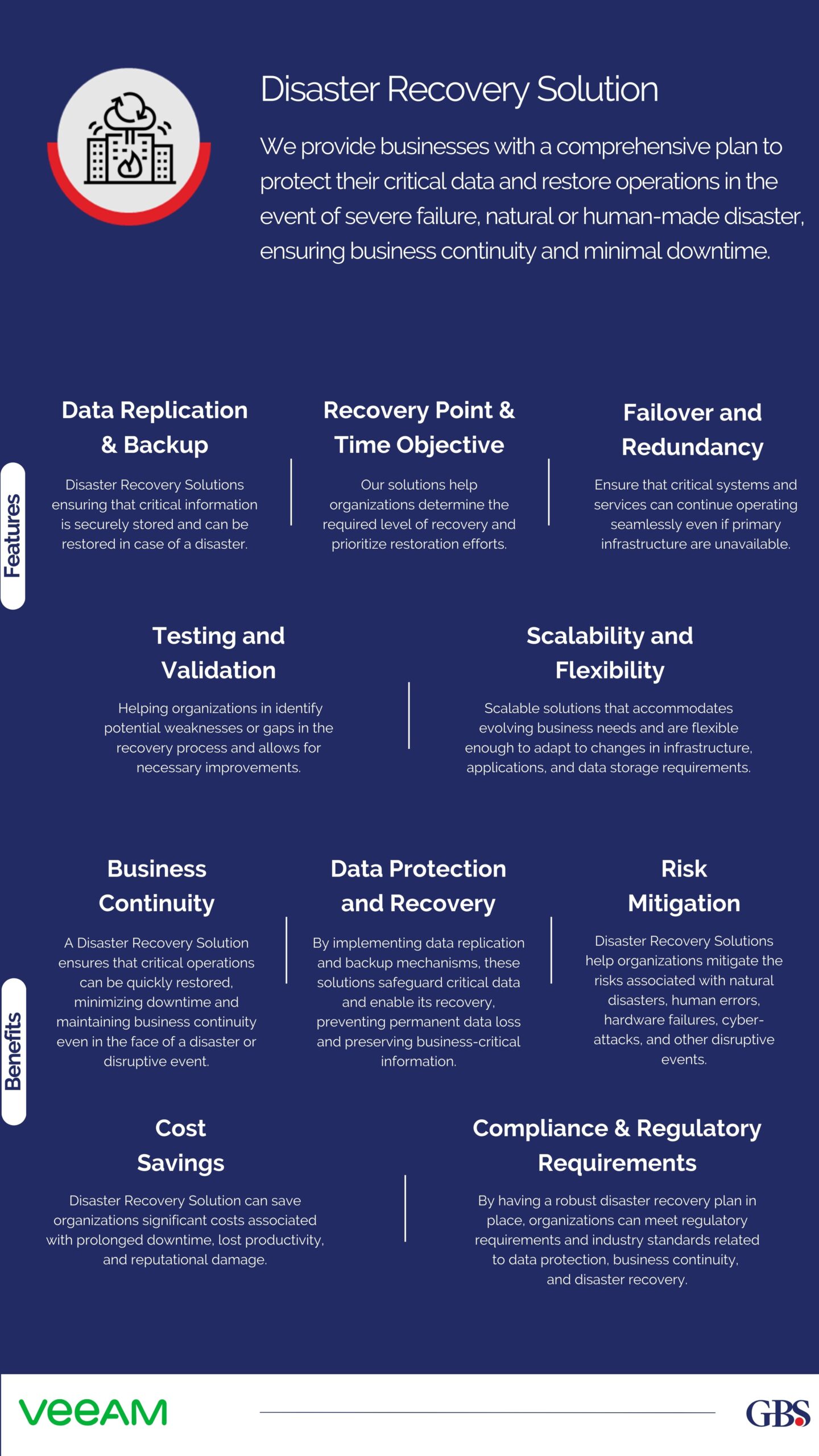 Pop-up Disaster Recovery Solution Solutions by Global Business Solutions Dubai