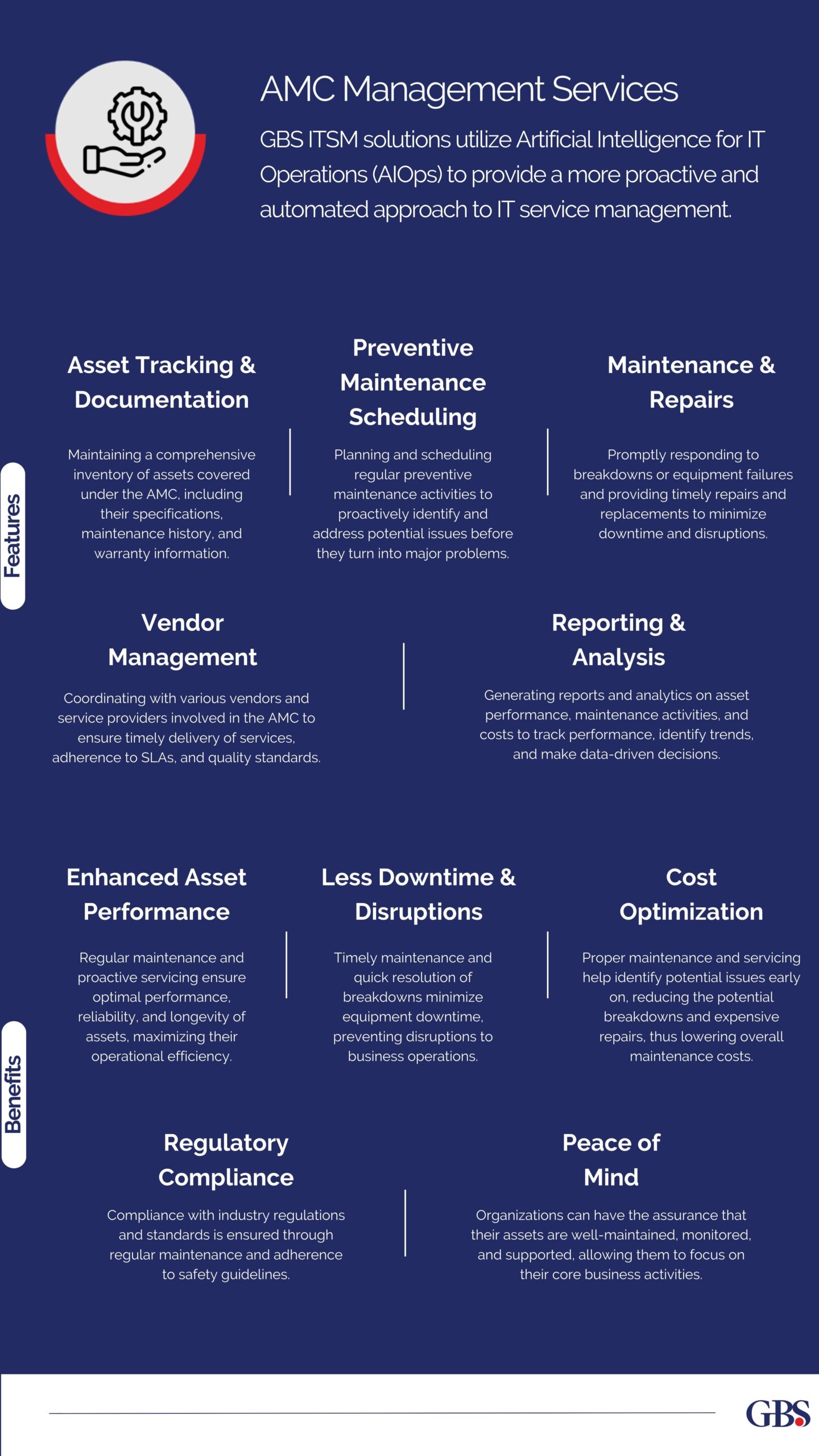 Pop-up AMC Management Services by Global Business Solutions Dubai