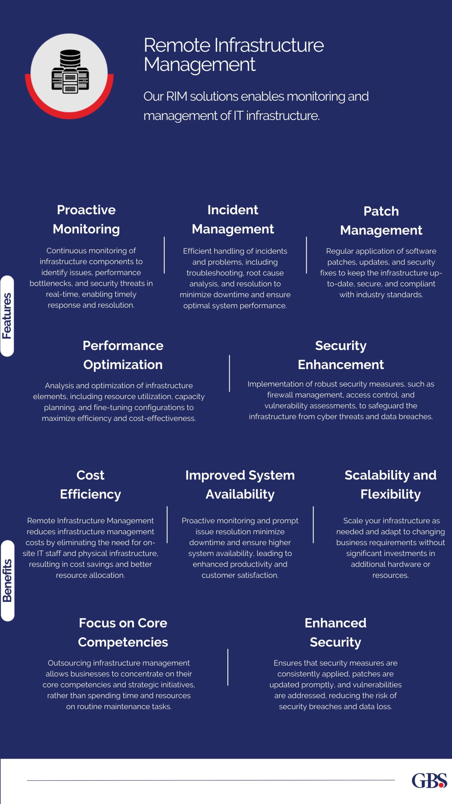 Pop-up Remote Infrastructure Management by Global Business Solutions Dubai