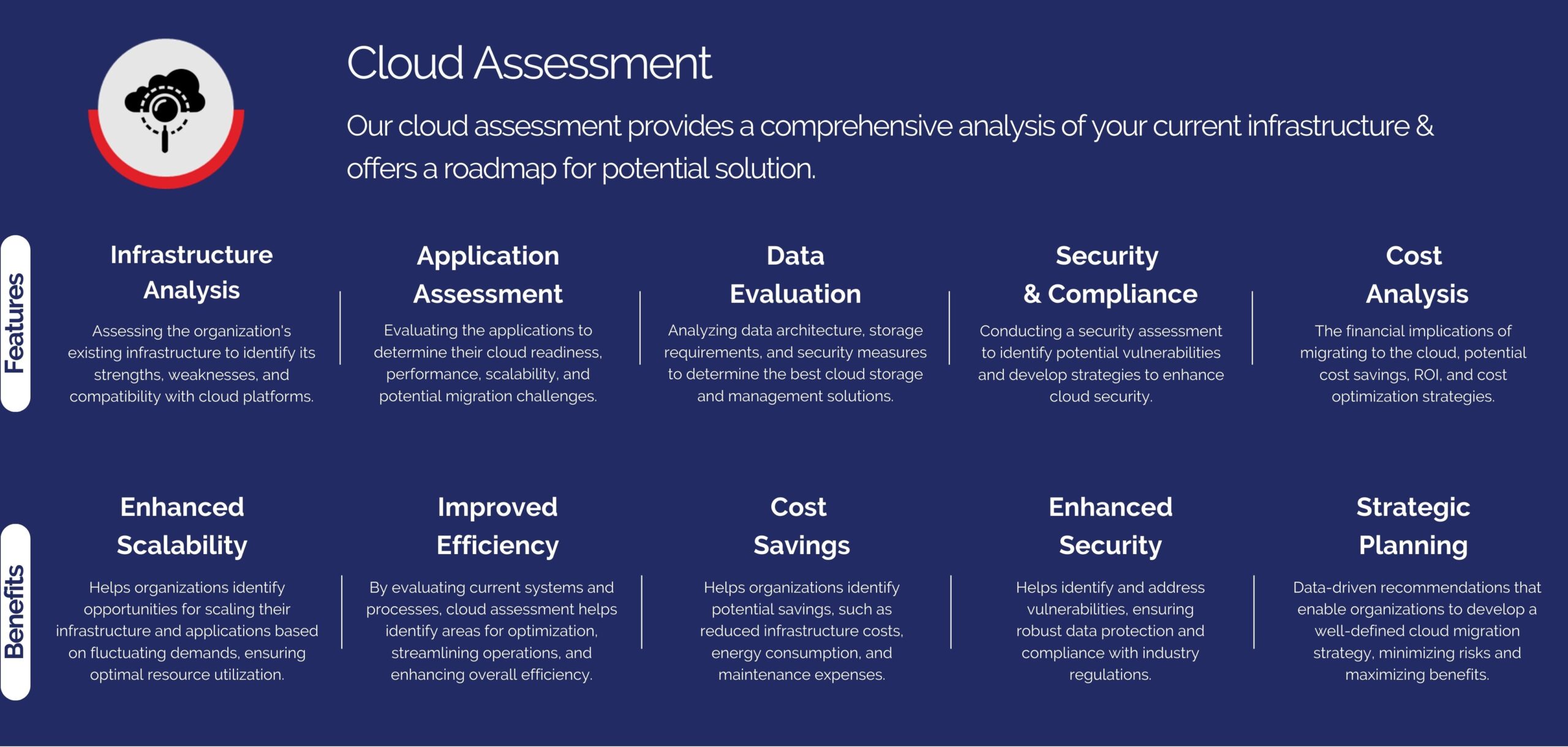 Cloud Assessment - "Cloud Assessments Our cloud assessment provides a comprehensive analysis of your current infrastructure and offers a roadmap for potential solutions." Features Benefits Infrastructure Analysis Enhanced Scalability Application Assessment Improved Efficiency Data Evaluation Cost Savings Security and Compliance Enhanced Security Cost Analysis Strategic Planning