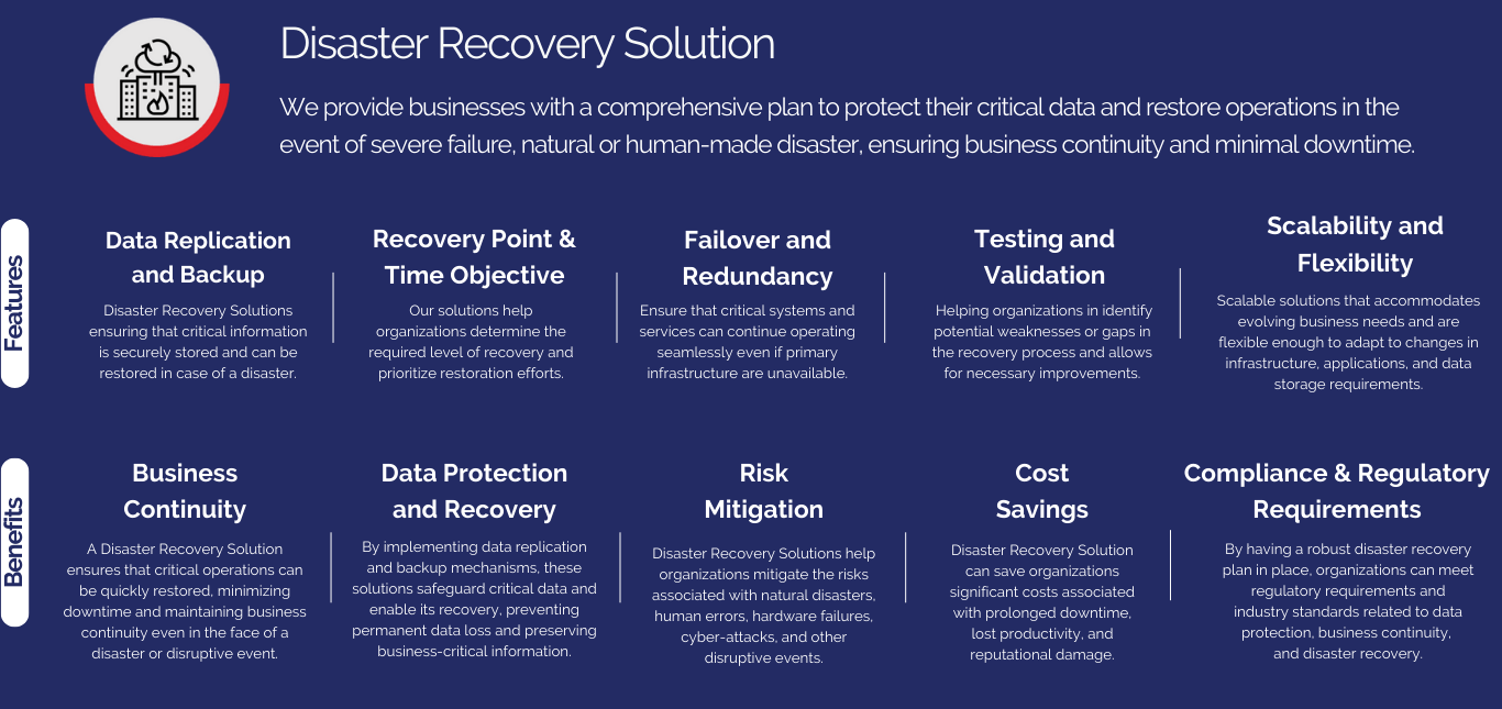 Pop Up Enterprise Data Management Disaster Recovery Solution