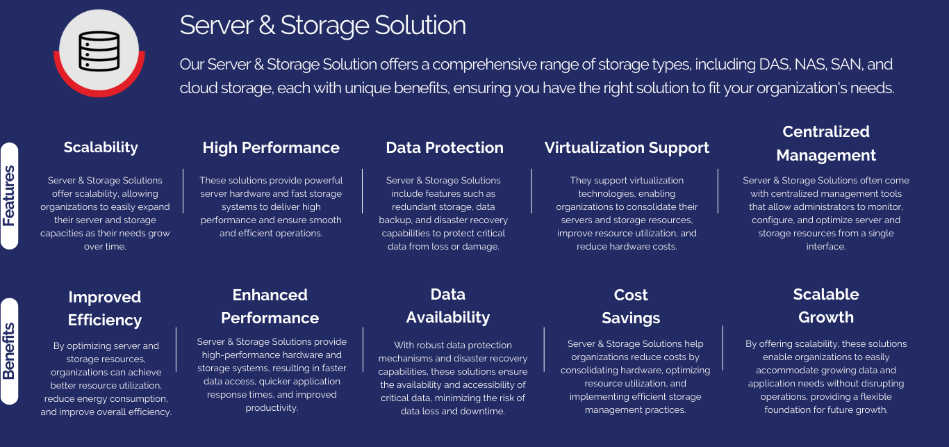 Pop Up Enterprise Data Management Server & Storage Solution