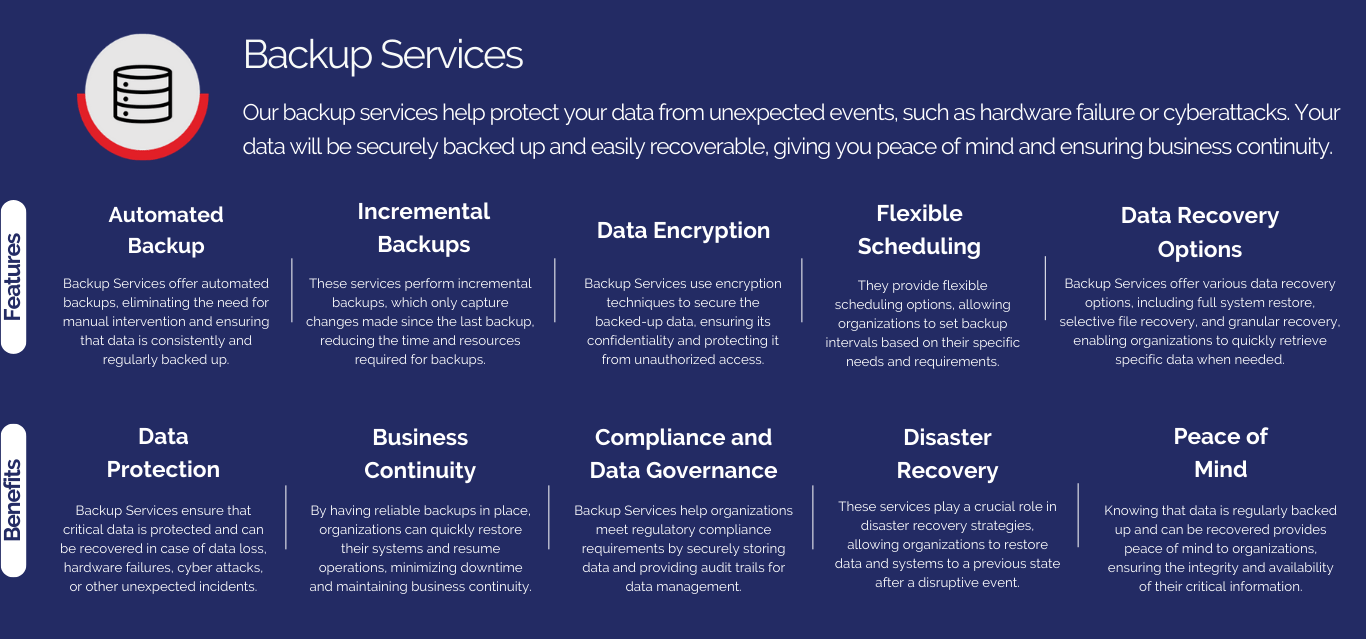 Pop Up Enterprise Data Management Backup Services