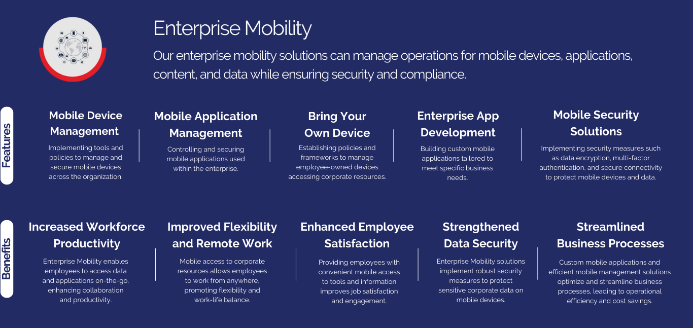 Pop Up Enterprise Data Management Enterprise Mobility