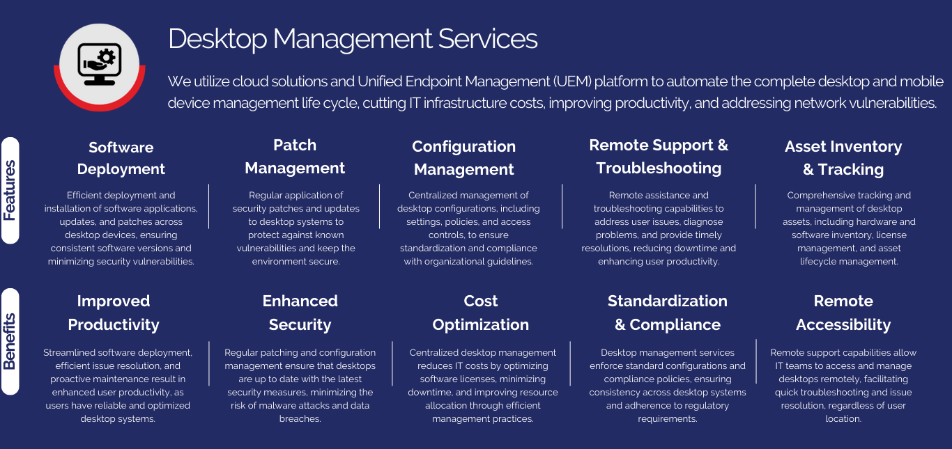 Pop Up IT Managed Services Desktop Management