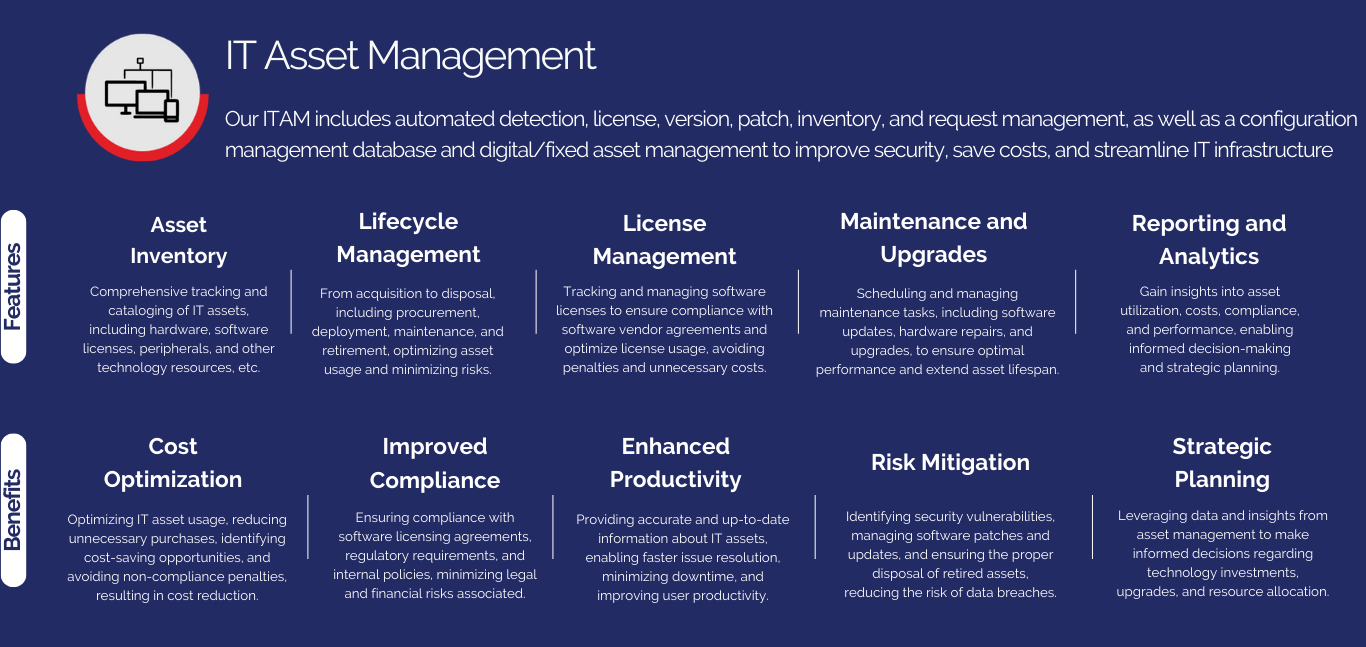 Pop Up IT Managed Services IT Asset Management