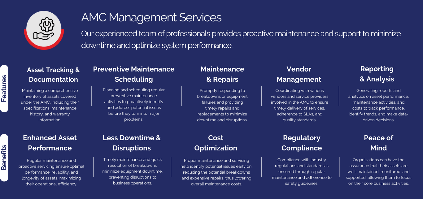 Pop Up IT Managed Services AMC Management Services