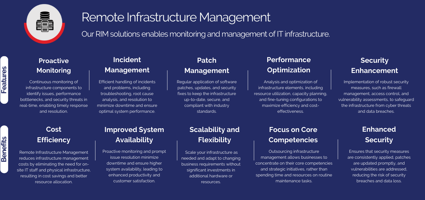 Pop Up IT Managed Services Remote Infrastructure Management