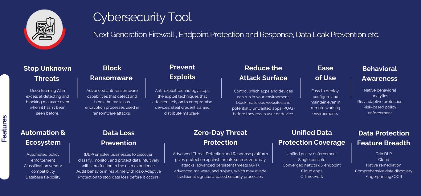 Pop Up Cyber Security NGFW / EDR /DLP