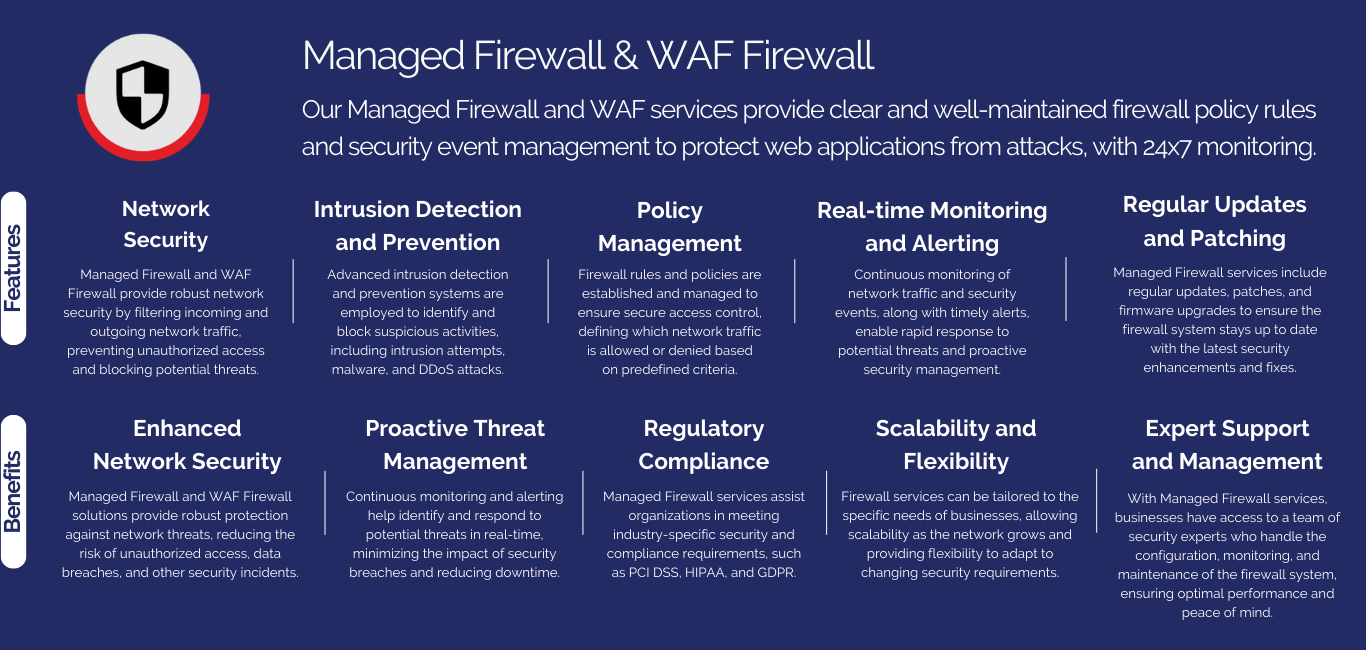 Pop Up Enterprise Networking Managed Firewall & WAF