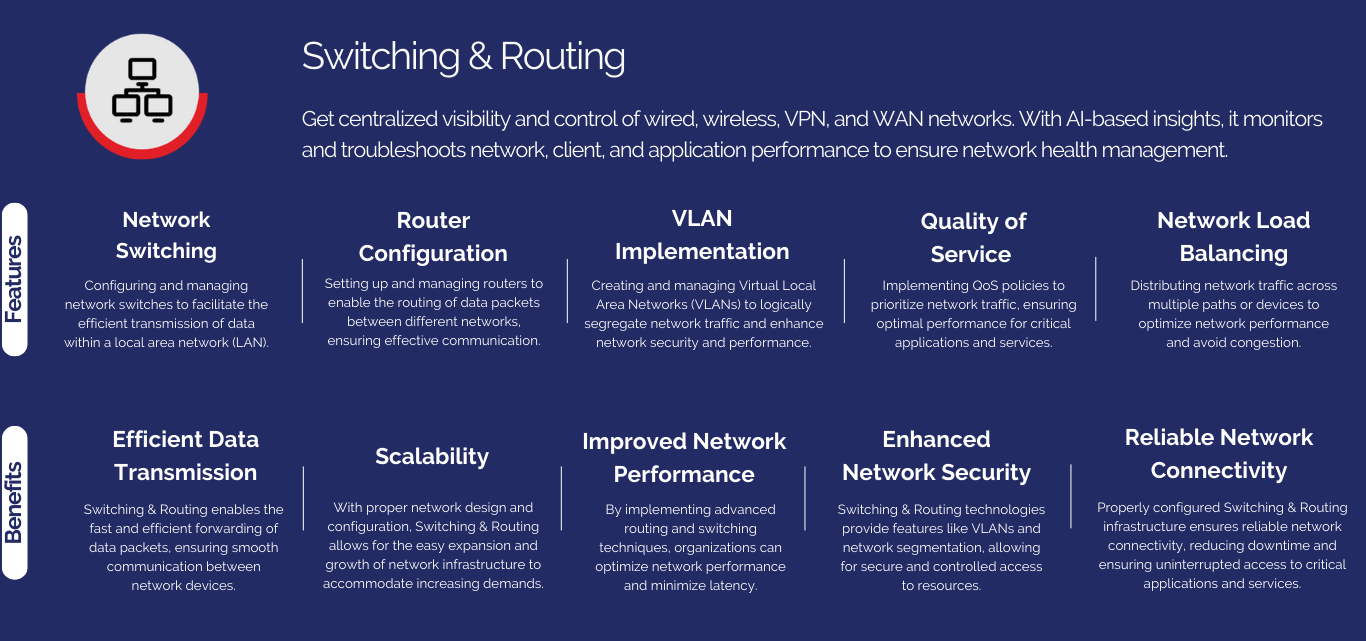 Pop Up Enterprise Networking Switching & Routing