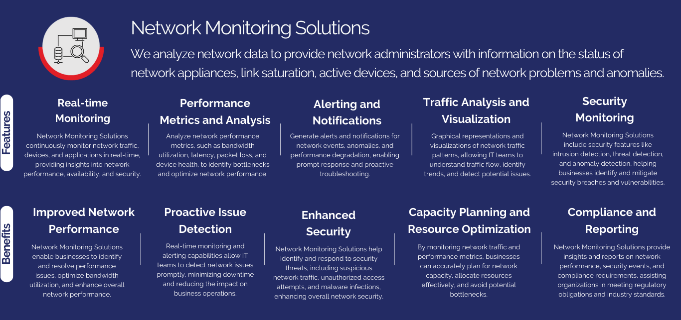 Pop Up Enterprise Networking Network Monitoring Solutions