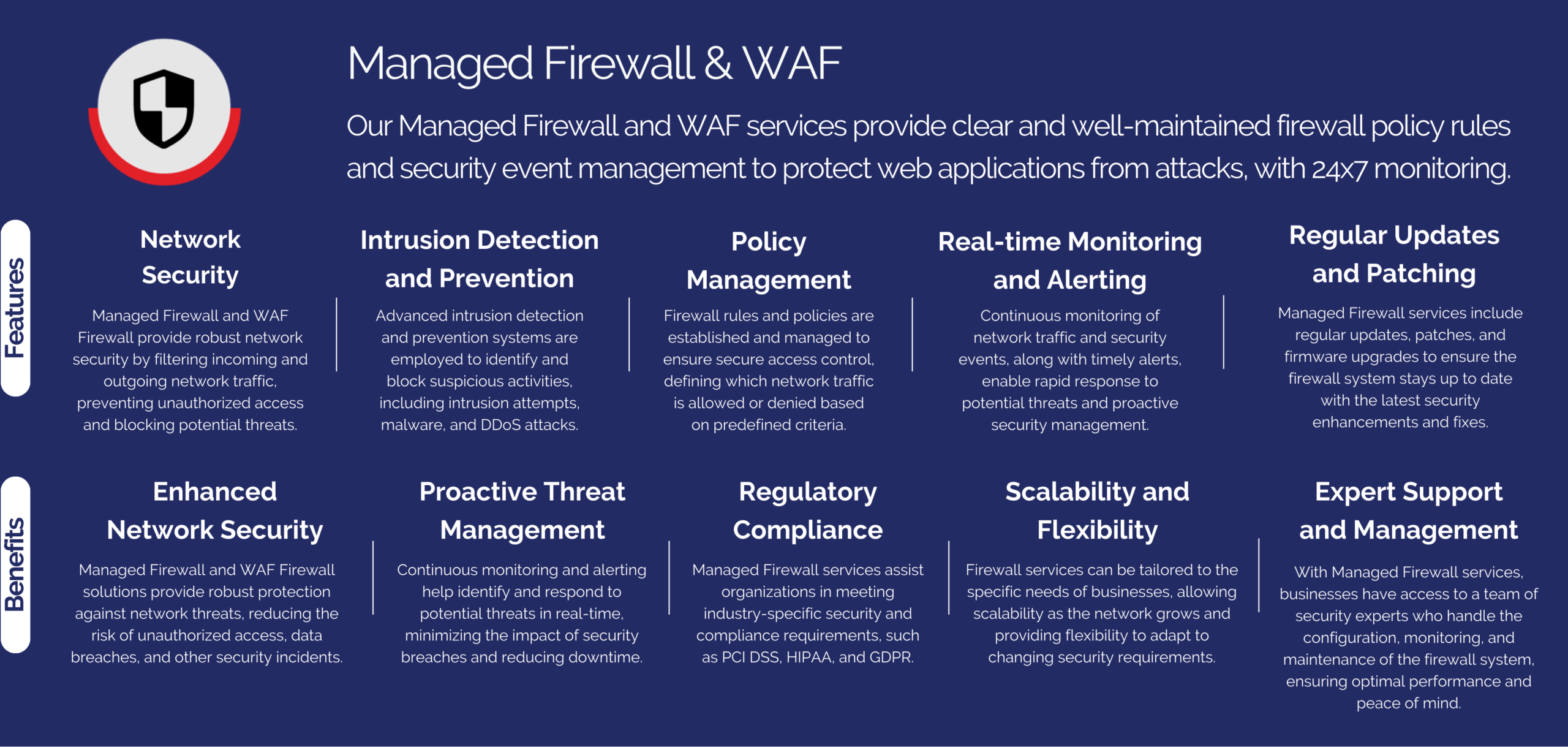 Managed Firewall & WAF - Our Managed Firewall and WAF services provide clear and well-maintained firewall policy rules and security event management to protect web applications from attacks, with 24x7 monitoring. Managed Firewall and WAF Firewall provide robust network security by filtering incoming and outgoing network traffic, preventing unauthorized access and blocking potential threats. Network Security Advanced intrusion detection and prevention systems are employed to identify and block suspicious activities, including intrusion attempts, malware, and DDoS attacks. Intrusion Detection and Prevention Firewall rules and policies are established and managed to ensure secure access control, defining which network traffic is allowed or denied based on predefined criteria. Policy Management Continuous monitoring of network traffic and security events, along with timely alerts, enable rapid response to potential threats and proactive security management. Real-time Monitoring and Alerting Managed Firewall services include regular updates, patches, and firmware upgrades to ensure the firewall system stays up to date with the latest security enhancements and fixes. Regular Updates and Patching Managed Firewall and WAF Firewall solutions provide robust protection against network threats, reducing the risk of unauthorized access, data breaches, and other security incidents. Enhanced Network Security Continuous monitoring and alerting help identify and respond to potential threats in real-time, minimizing the impact of security breaches and reducing downtime. Proactive Threat Management Managed Firewall services assist organizations in meeting industry-specific security and compliance requirements, such as PCI DSS, HIPAA, and GDPR. Regulatory Compliance Firewall services can be tailored to the specific needs of businesses, allowing scalability as the network grows and providing flexibility to adapt to changing security requirements. Scalability and Flexibility With Managed Firewall services, businesses have access to a team of security experts who handle the configuration, monitoring, and maintenance of the firewall system, ensuring optimal performance and peace of mind. Expert Support and Management