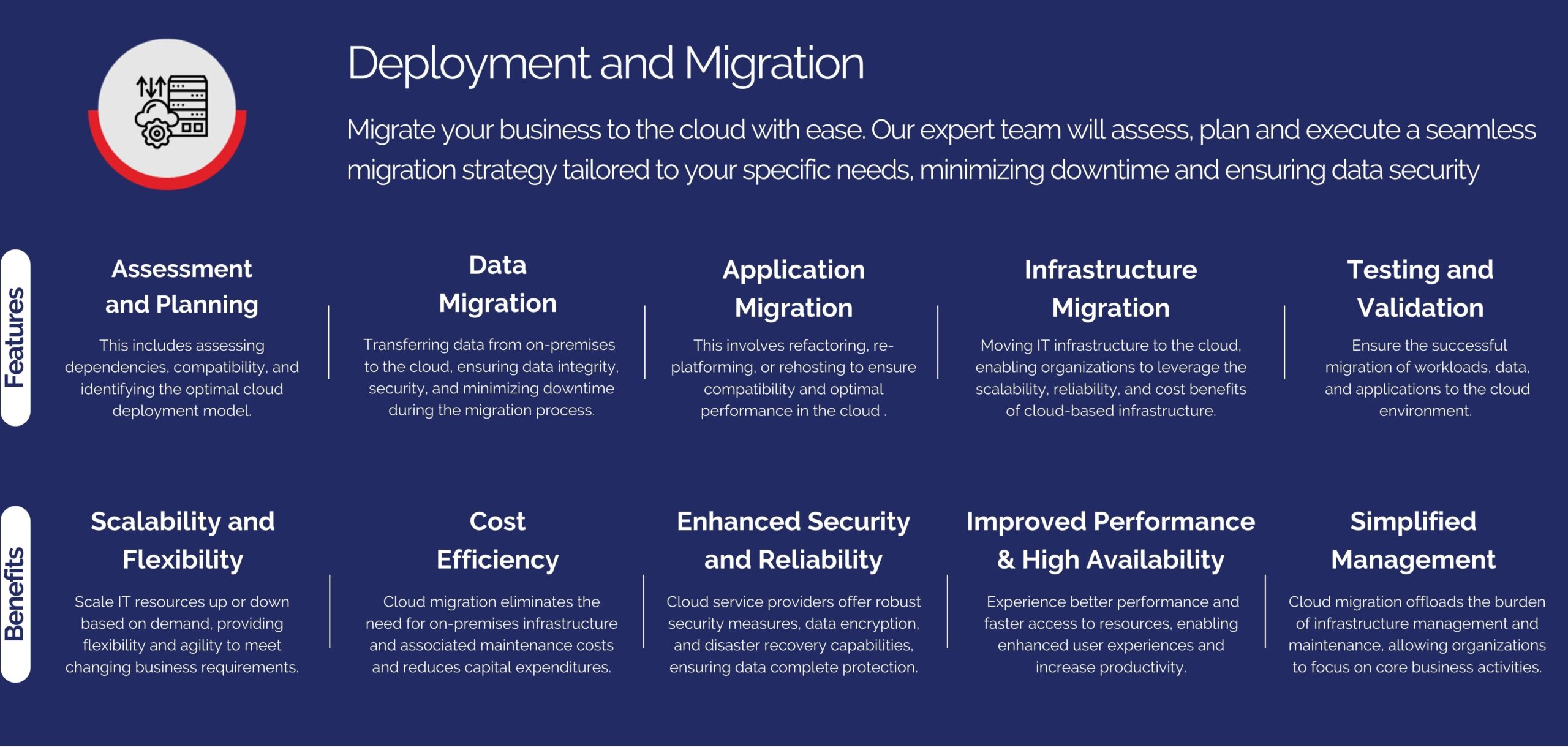 Cloud Deployment and Migration Migrate your business to the cloud with ease. Our expert team will assess, plan and execute a seamless migration strategy tailored to your specific needs, minimizing downtime and ensuring data security. Features Benefits Assessment and Planning Scalability and Flexibility Application Migration Cost Efficiency Data Migration Enhanced Security and Reliability Infrastrucuture Migration Improved Performance and High Availibility Testing and Validation Simplified Management   Solutions or Products 1. Workspace Solution Microsoft 365 and EMS (Fully Cloud or Hybrid Setup, MDM and Data Migration) 2. VDI Solutions ( AWS and Azure VDI) 3. IAM and SSO (AWS IAM and Azure AD Premium)