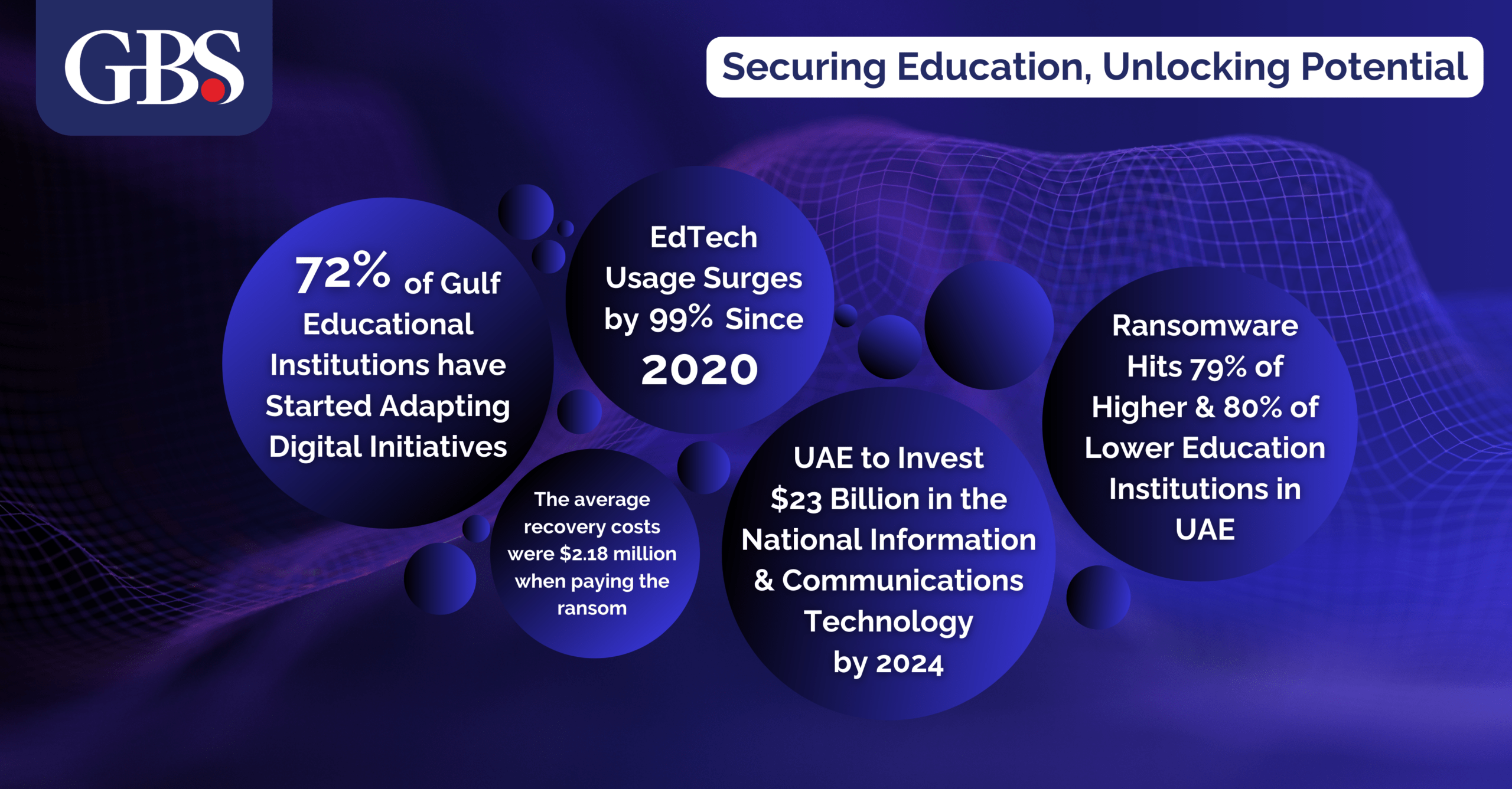 Cloud for Education Blog 1 Image for Securing the Future of Education in the UAE