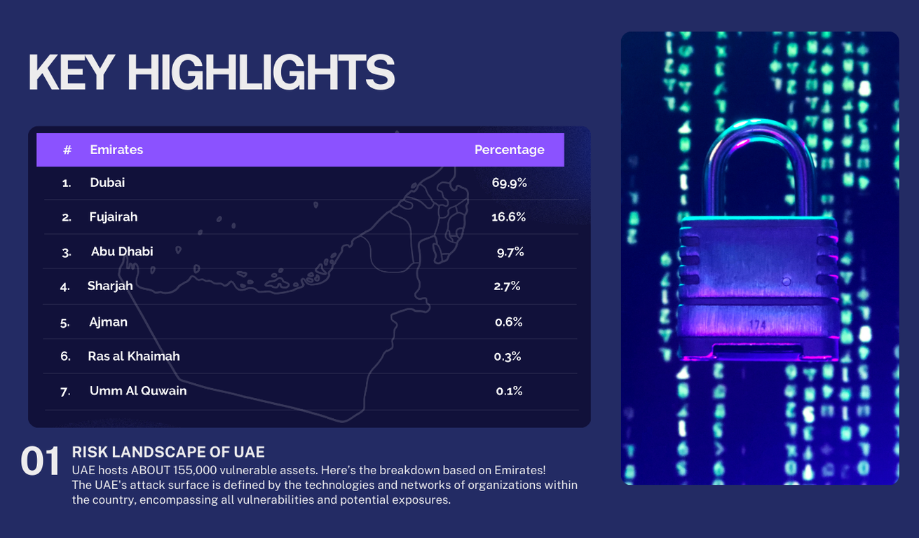 Website In BG For GBS 1 The State Of The UAE Cybersecurity Report 2024 By GBS