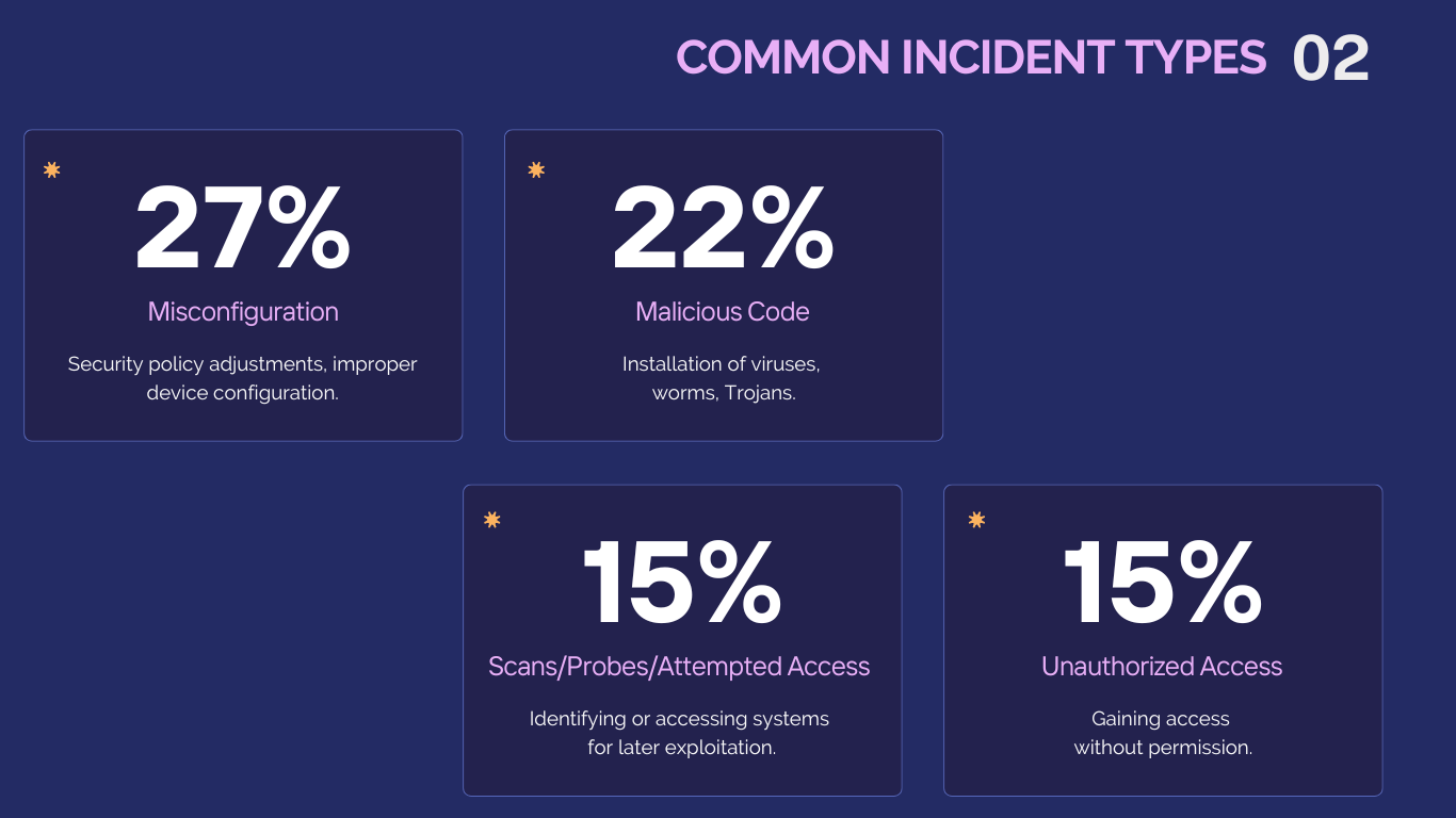 Website In BG For GBS 2 The State Of The UAE Cybersecurity Report 2024 By GBS