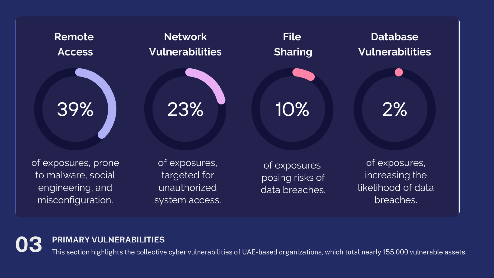 Website In BG For GBS 3 The State Of The UAE Cybersecurity Report 2024 By GBS