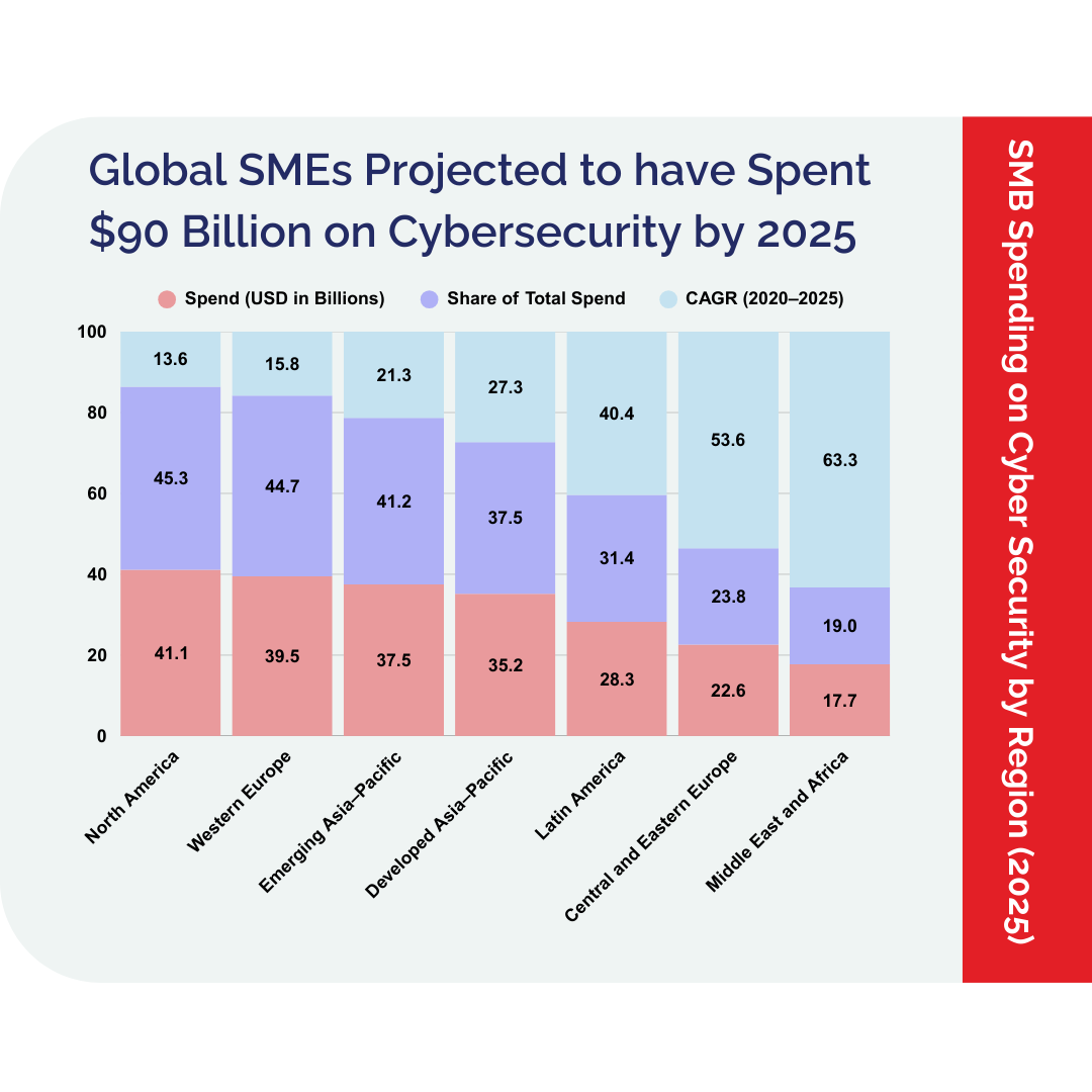 GBS State Of Cybersecurity In The UAE 2025 Report Identifying Major Cyber Threats Your Organizations Priorities For The Next 12 Months Header Image 2