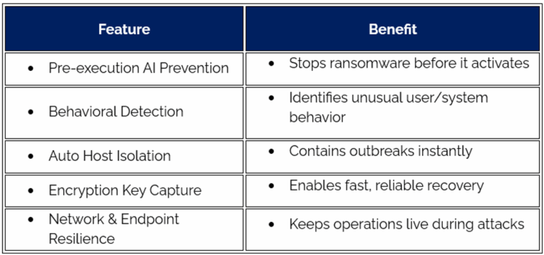 GBS Blog Top Middle East Industries At Risk Of Ransomware Attacks In 2025 And How To Protect Them​ Image Inside Blog Exclusive